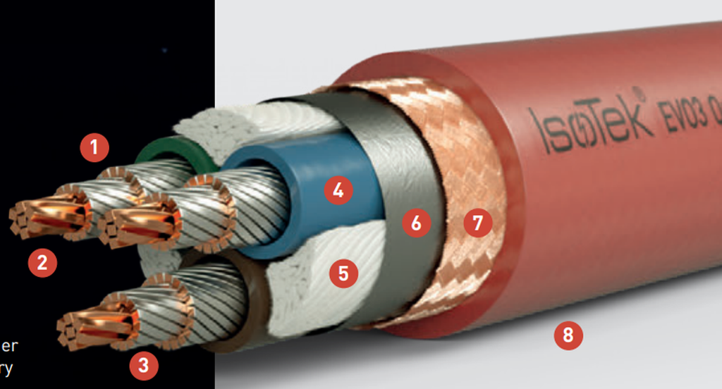 Isotek EVO3 Optimum Power Cable Composition