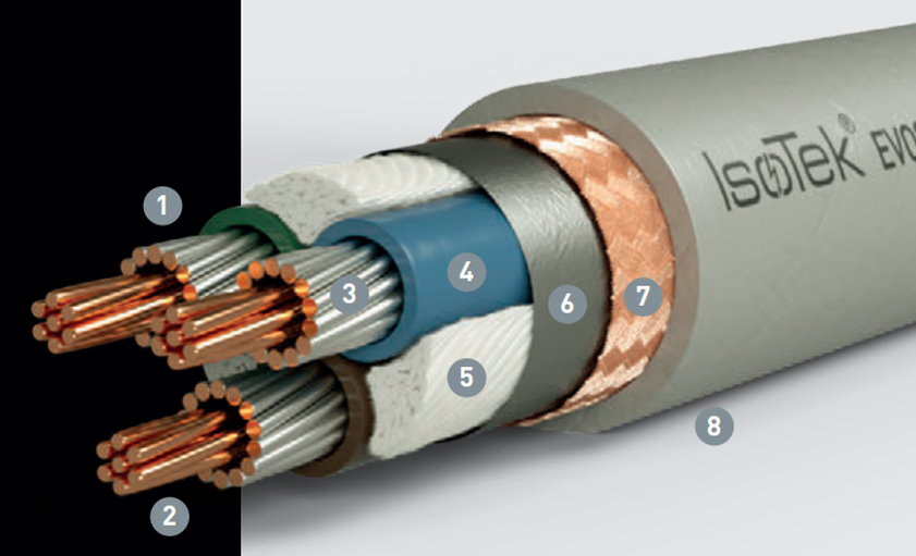 Isotek EVO3 Sequel Power Cable Composition